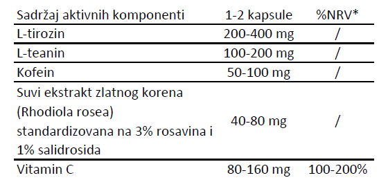 Sadrzaj-aktivnih-komponenti.png__PID:290bb309-321f-4aeb-bb0b-c60112bb72d8